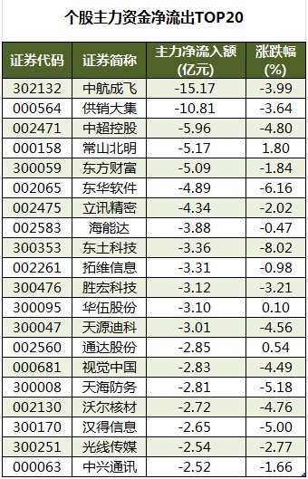 今日77只个股涨停 主要集中在美容护理、医药生物等行业