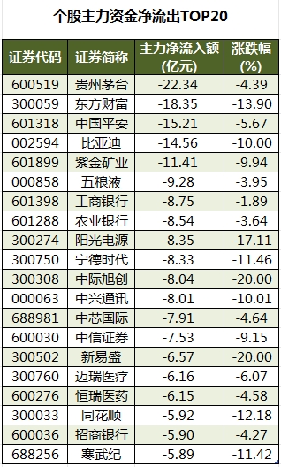 5月14日龙虎榜，机构青睐这10股
