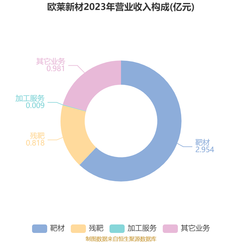 欧莱新材大宗交易成交422.98万元