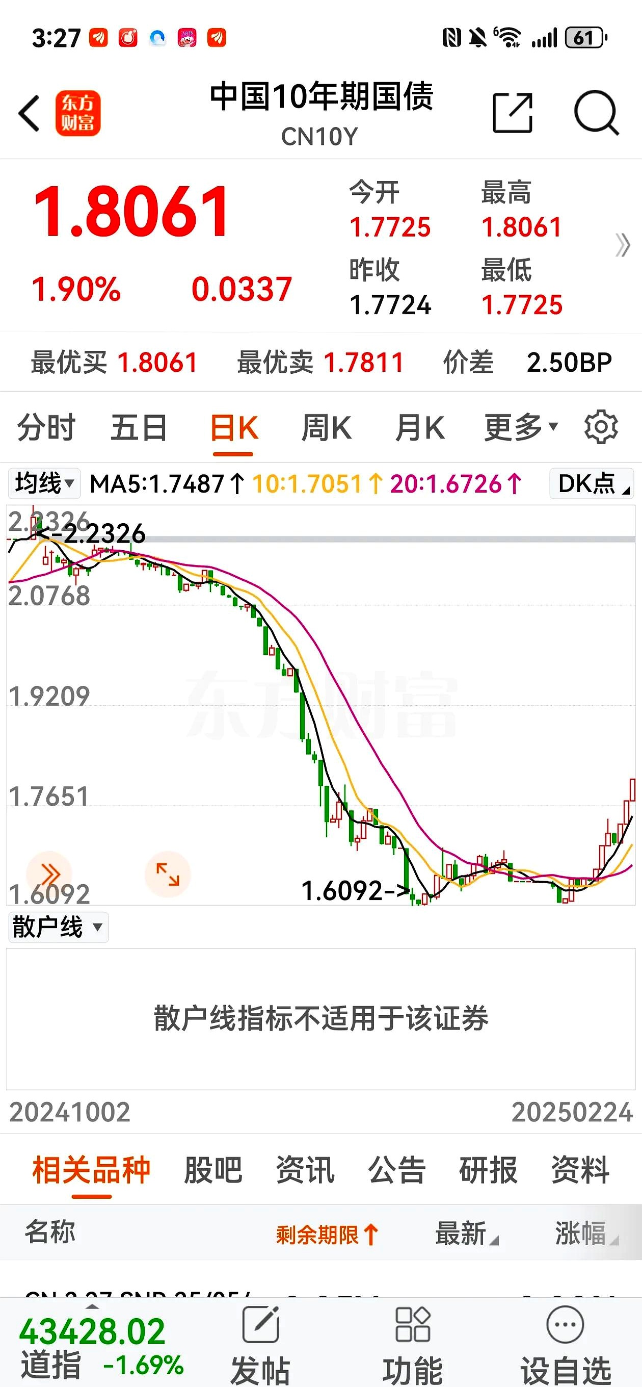 无锡银行2024年净利增速骤降，净息差持续收窄，一季度资本充足率齐下滑