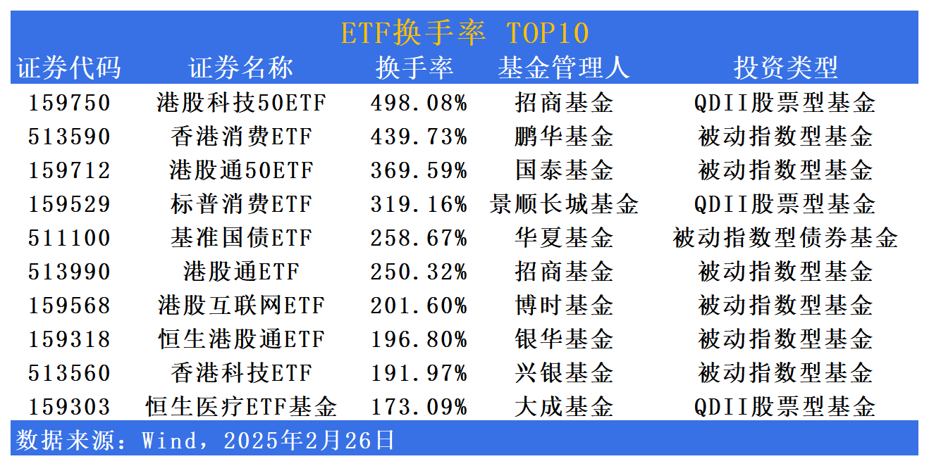 科技股全线调整，红利加强版——现金流ETF（159399）抗跌属性明显，盘中跌0.3%，指数长期显著跑赢红利