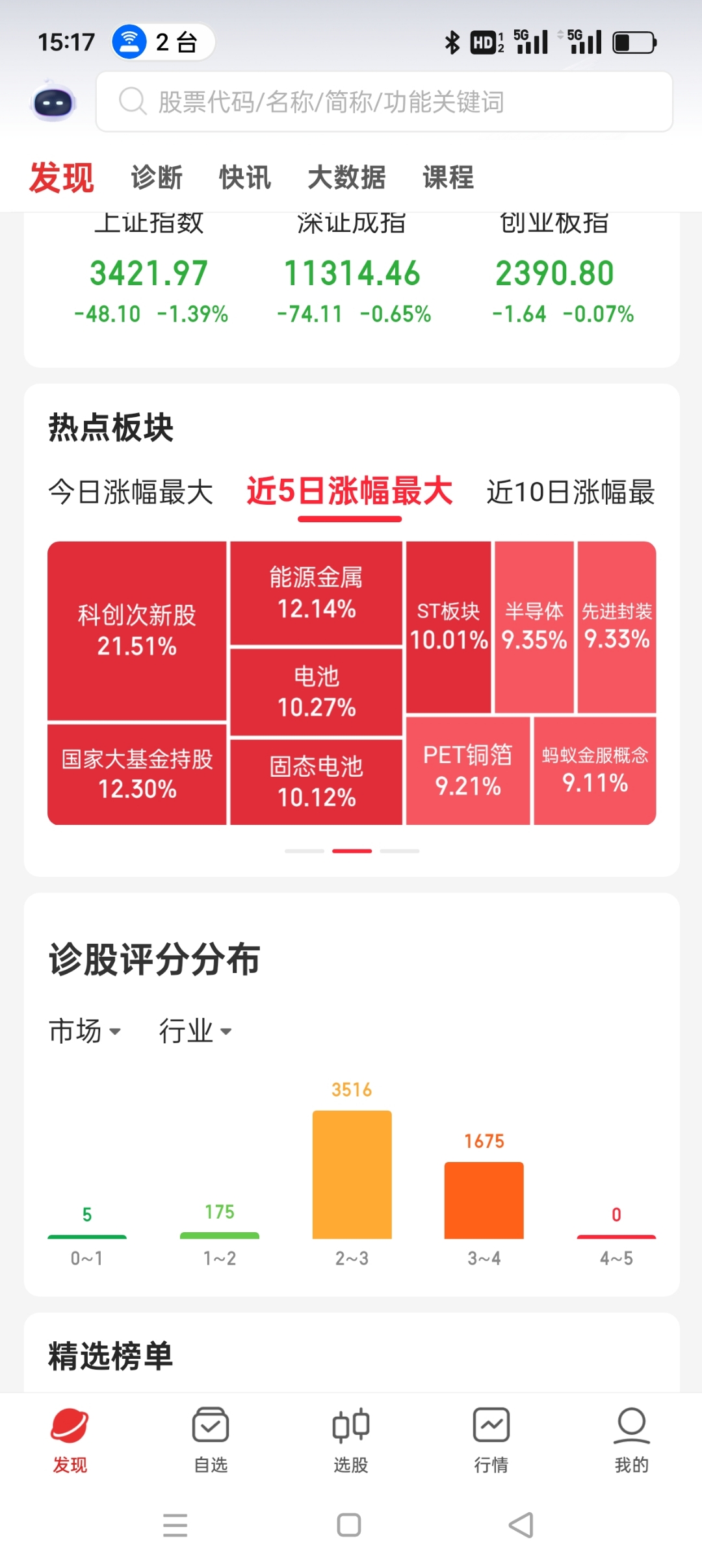 科技股全线调整，红利加强版——现金流ETF（159399）抗跌属性明显，盘中跌0.3%，指数长期显著跑赢红利