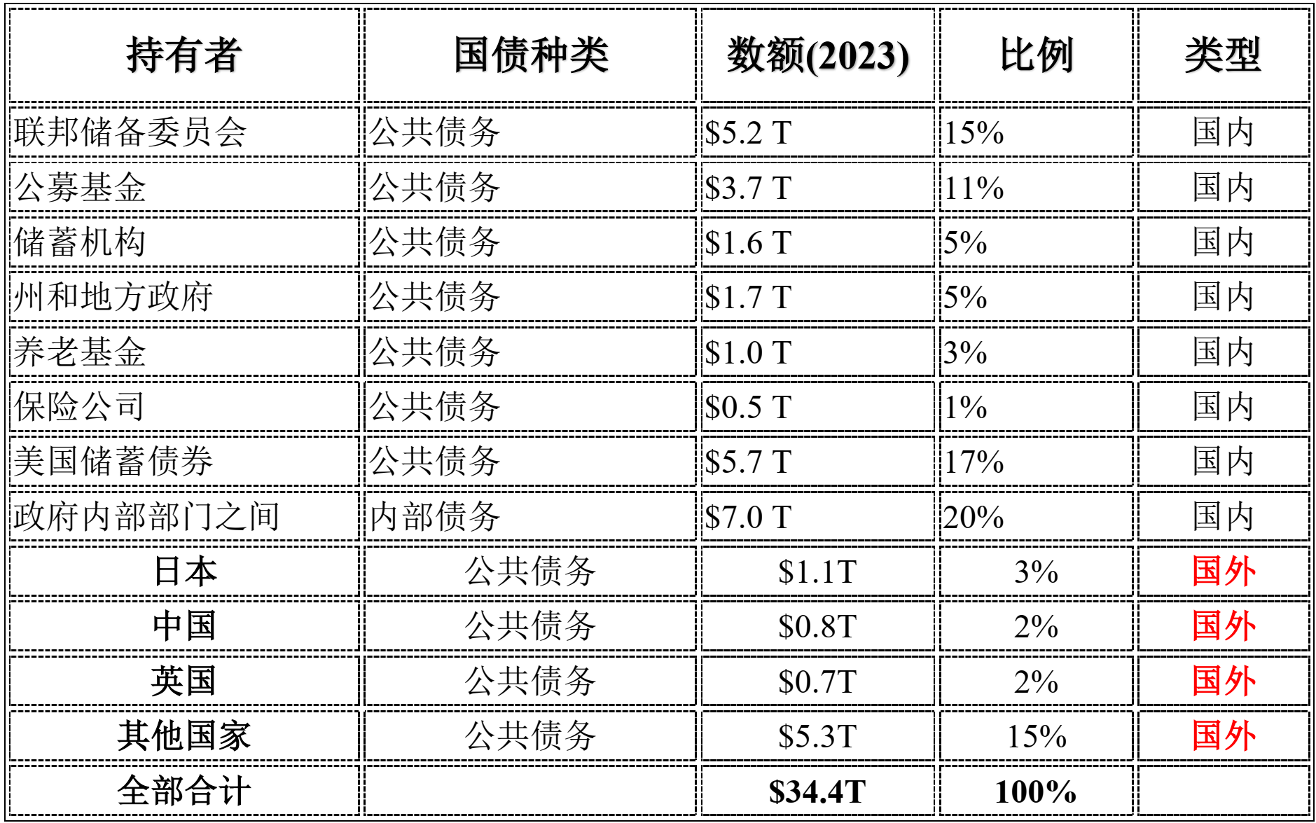美债收益率集体上涨，10年期美债收益率涨6.93个基点