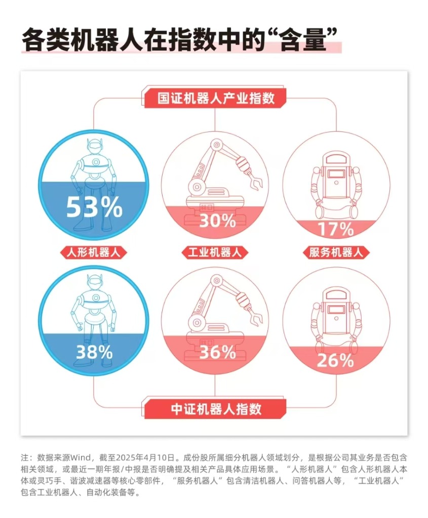 机器人ETF易方达（159530）近4个交易日“吸金”2.4亿元，产品规模再创新高