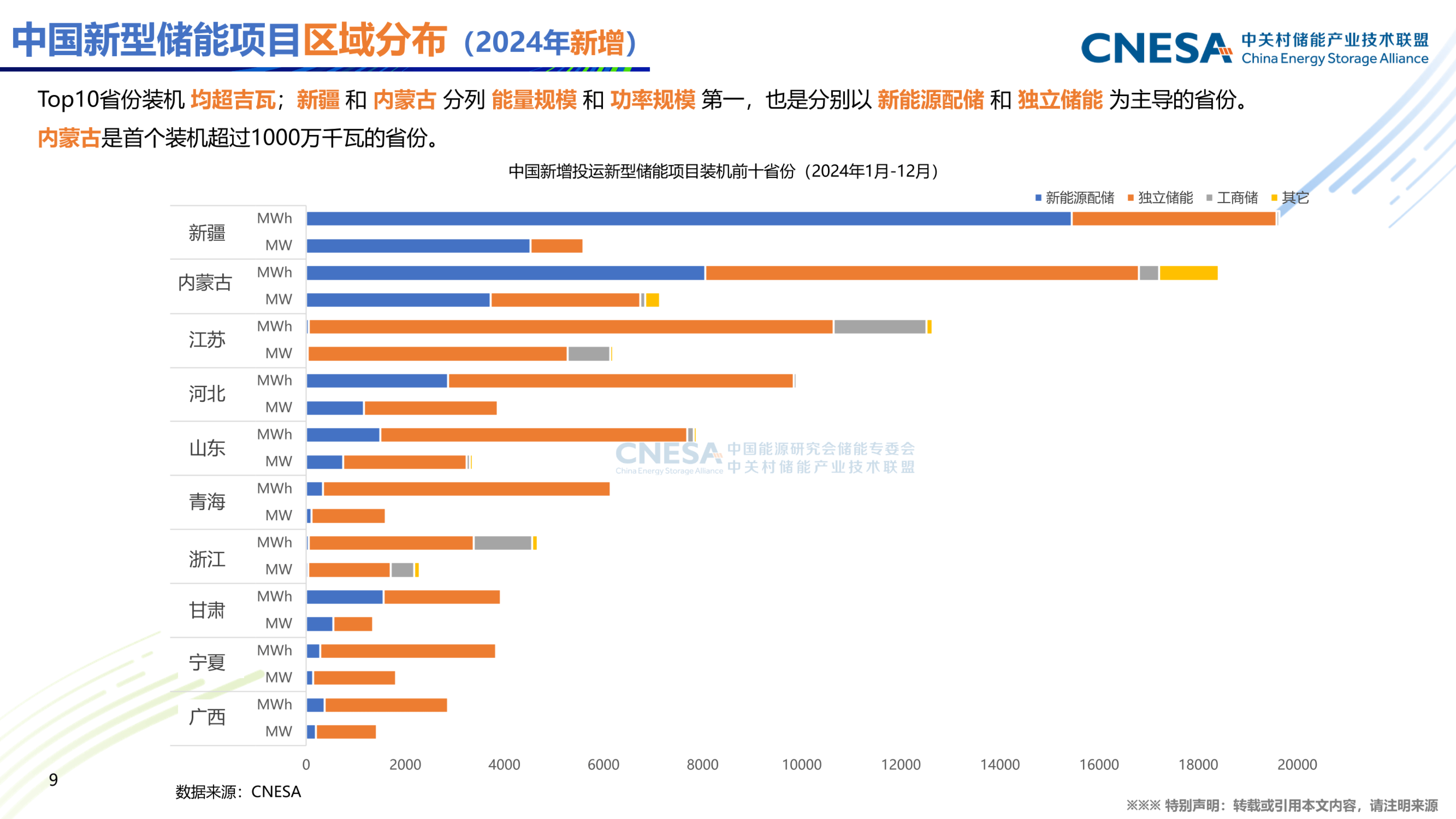 2025年中国锂电池材料行业市场需求分析及发展趋势预测_拥有“如意行”驾乘险，出行更顺畅！,人保护你周全