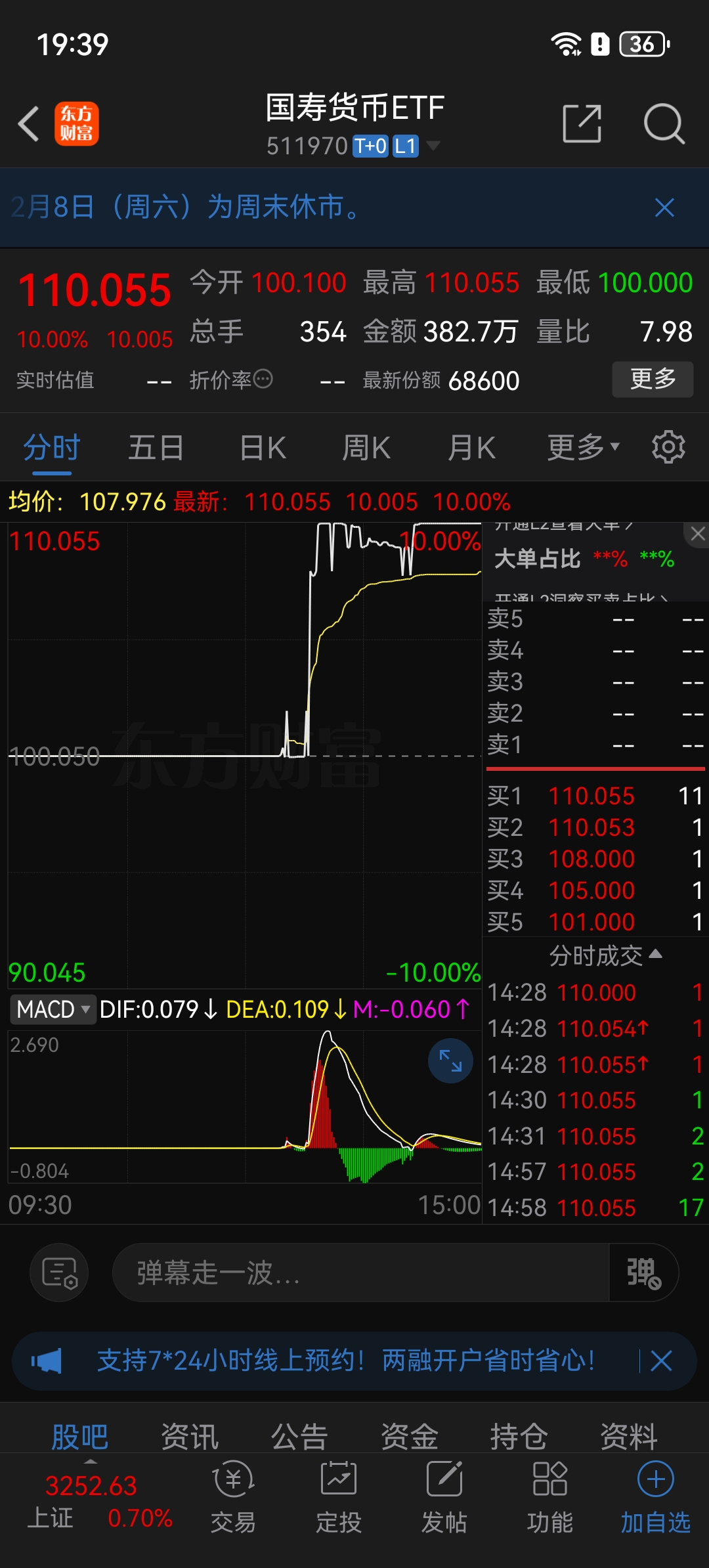 金融科技板块走低，相关ETF跌超2%