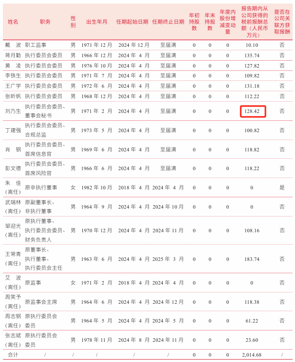 中信建投国际投资银行部执行董事陈静：2025年以来，港股再融资配售价格较前一收盘价平均折让7.5%