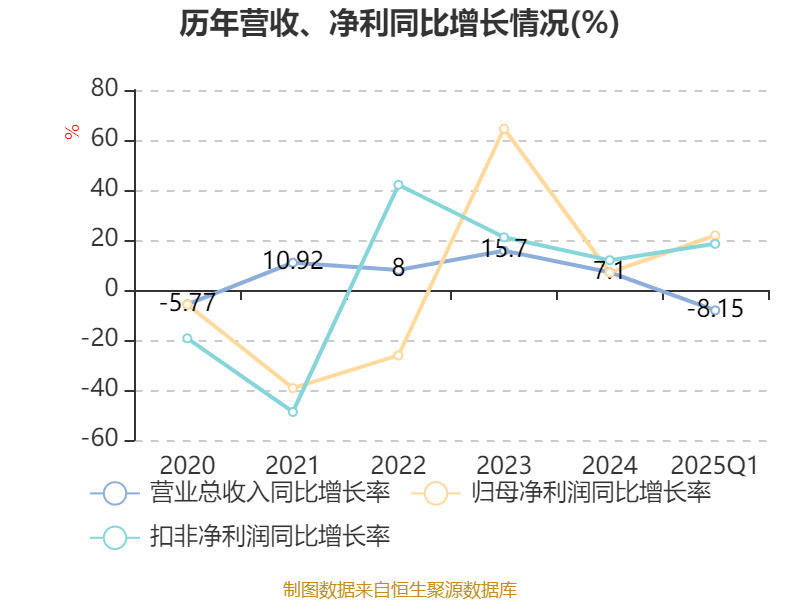 神州泰岳等在天津新设科技合伙企业