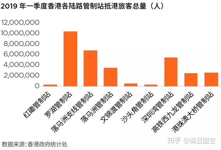 报告称大湾区餐饮市场连锁化和资本化发展趋势显著