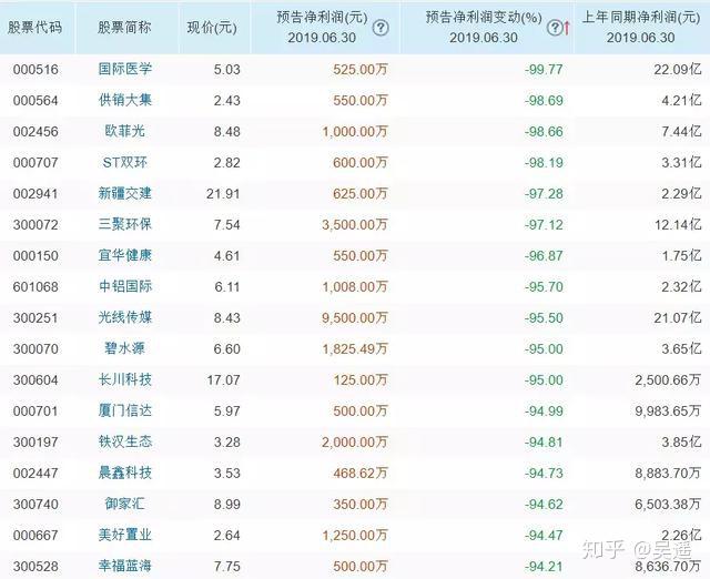 A股新风口，主力大手笔杀入，最全名单来了