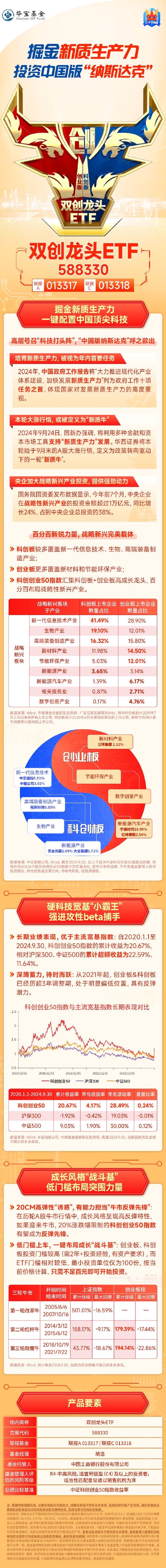 头部科技企业AI收入三位数增长！科创板人工智能ETF（588930）连续2个交易日获得资金净流入，实时成交额突破1700万元