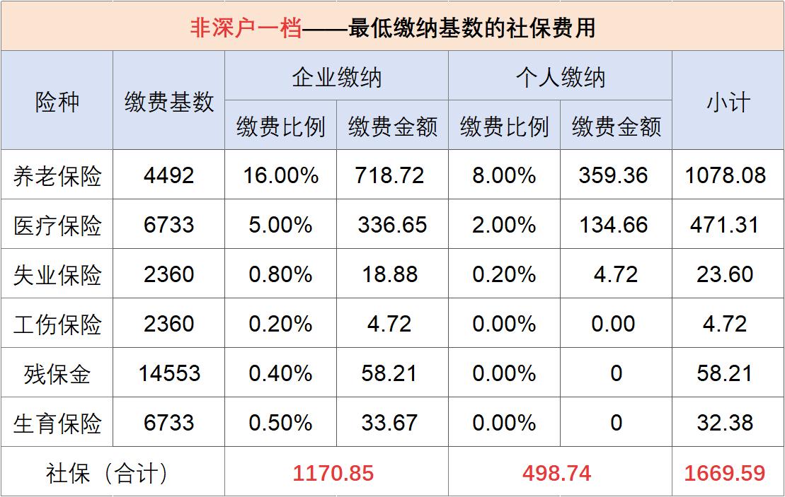 2025年数字化医院行业现状与发展趋势分析_保险有温度,人保车险