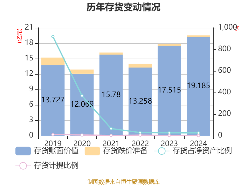 湖北宜化：控股股东拟2亿元至4亿元增持公司股份