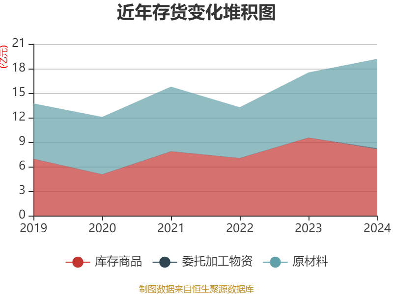 湖北宜化：控股股东拟2亿元至4亿元增持公司股份