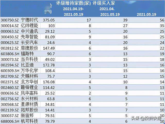 乳业概念涨1.67%，主力资金净流入18股