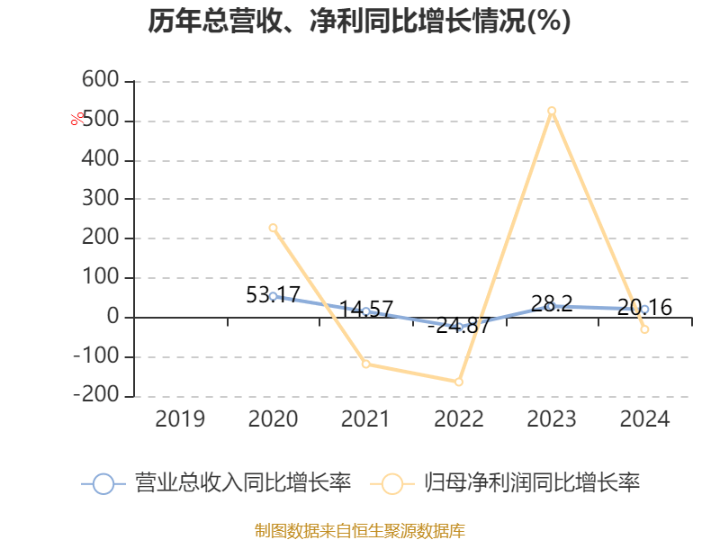 贝壳一季度非房业务收入同比增长46.2%