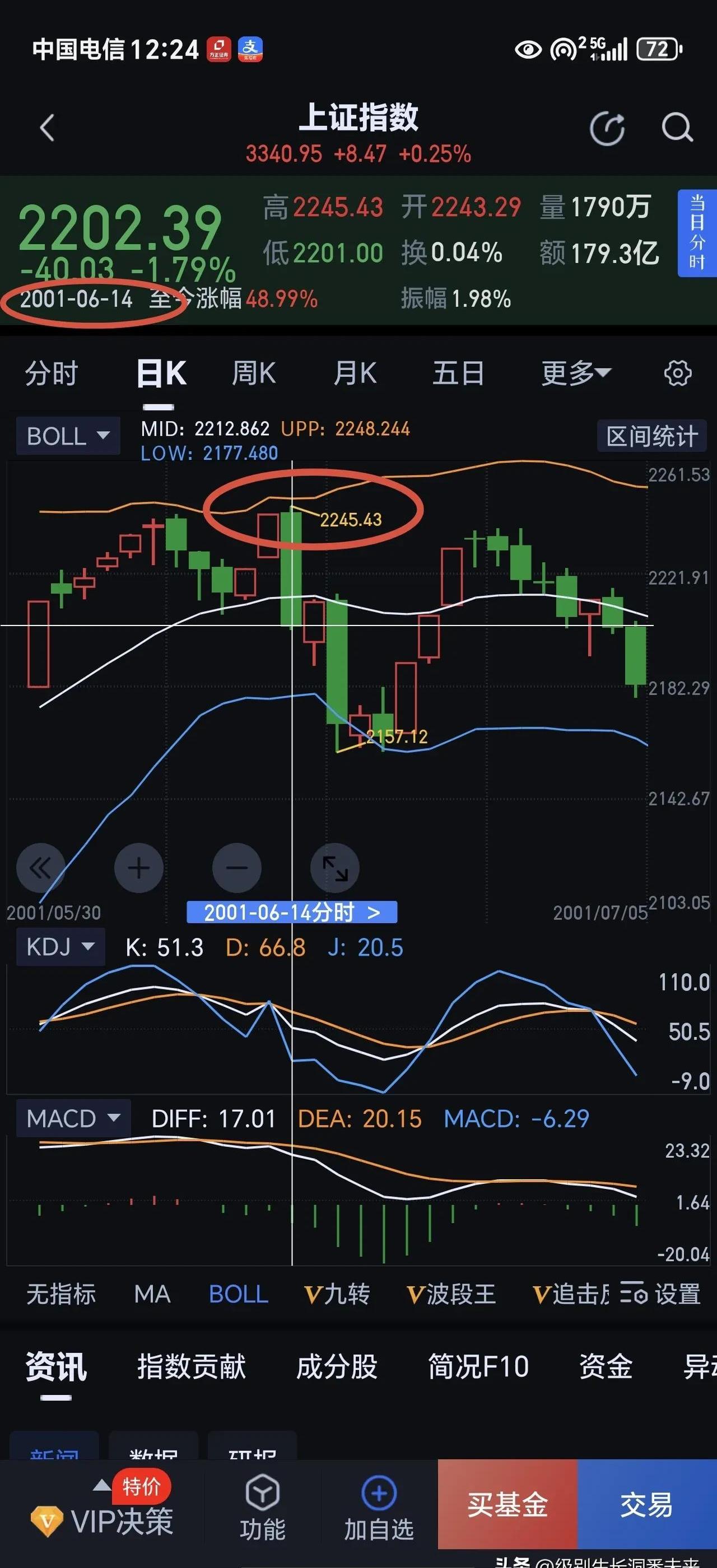 今日587只个股突破五日均线