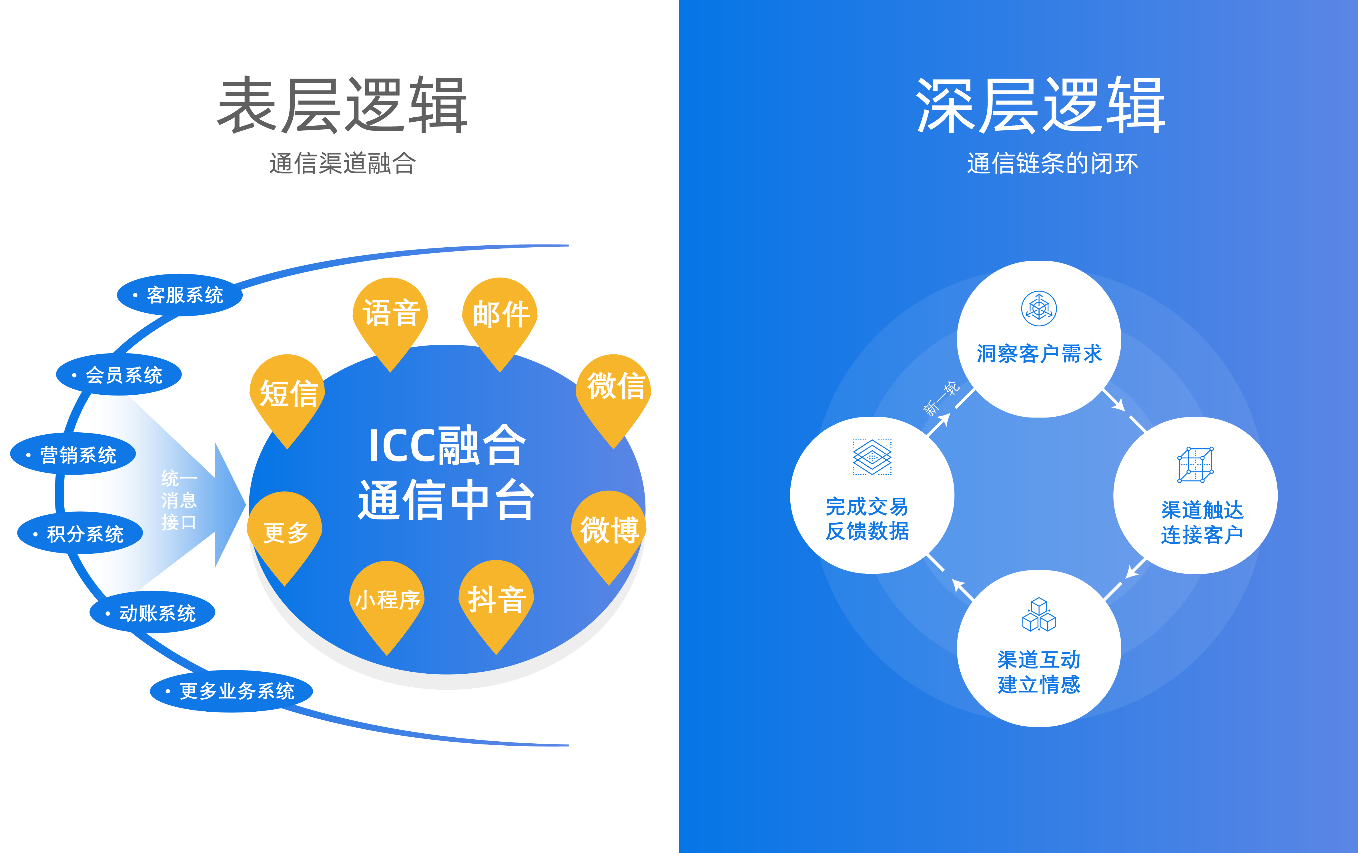 移为通信：基于蜂窝通信和低轨卫星通信技术双网融合的车载产品已经在认证和测试阶段