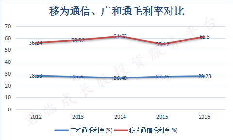 移为通信：基于蜂窝通信和低轨卫星通信技术双网融合的车载产品已经在认证和测试阶段