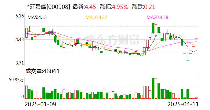 *ST亚振连收9个涨停板