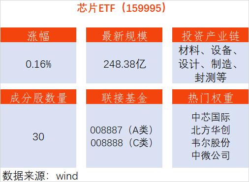 人保护你周全,人保有温度_全球半导体行业复苏：存储芯片、先进封装技术受益股