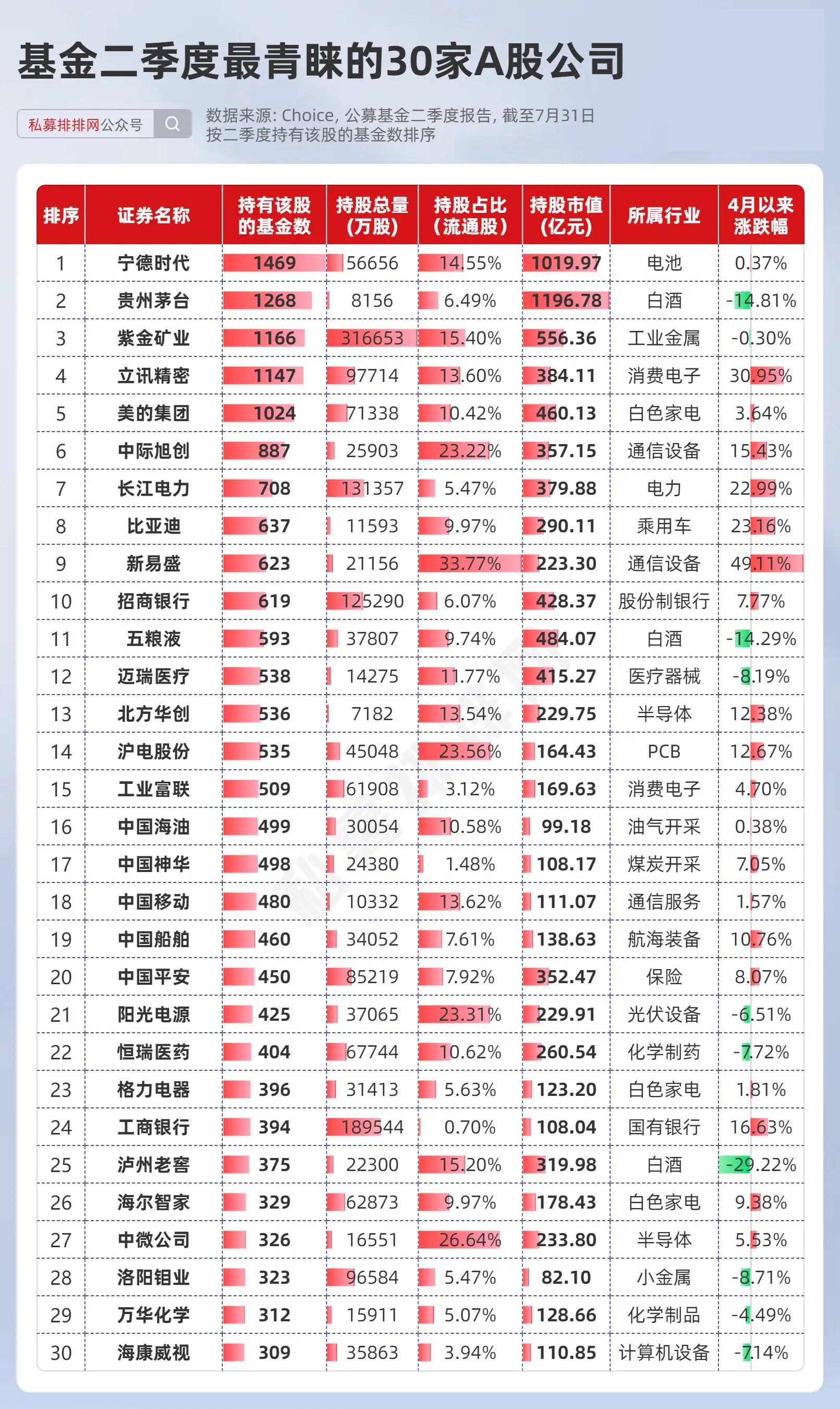 5月A股融资净买入超210亿元，7大行业获大手笔加仓