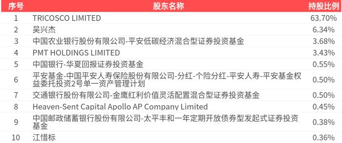 桂林三金：整体库存水平持续向好 较往年同期下降明显