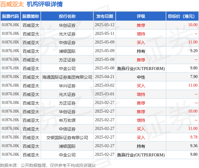 高盛：维持京东物流买入评级 目标价17.6港元