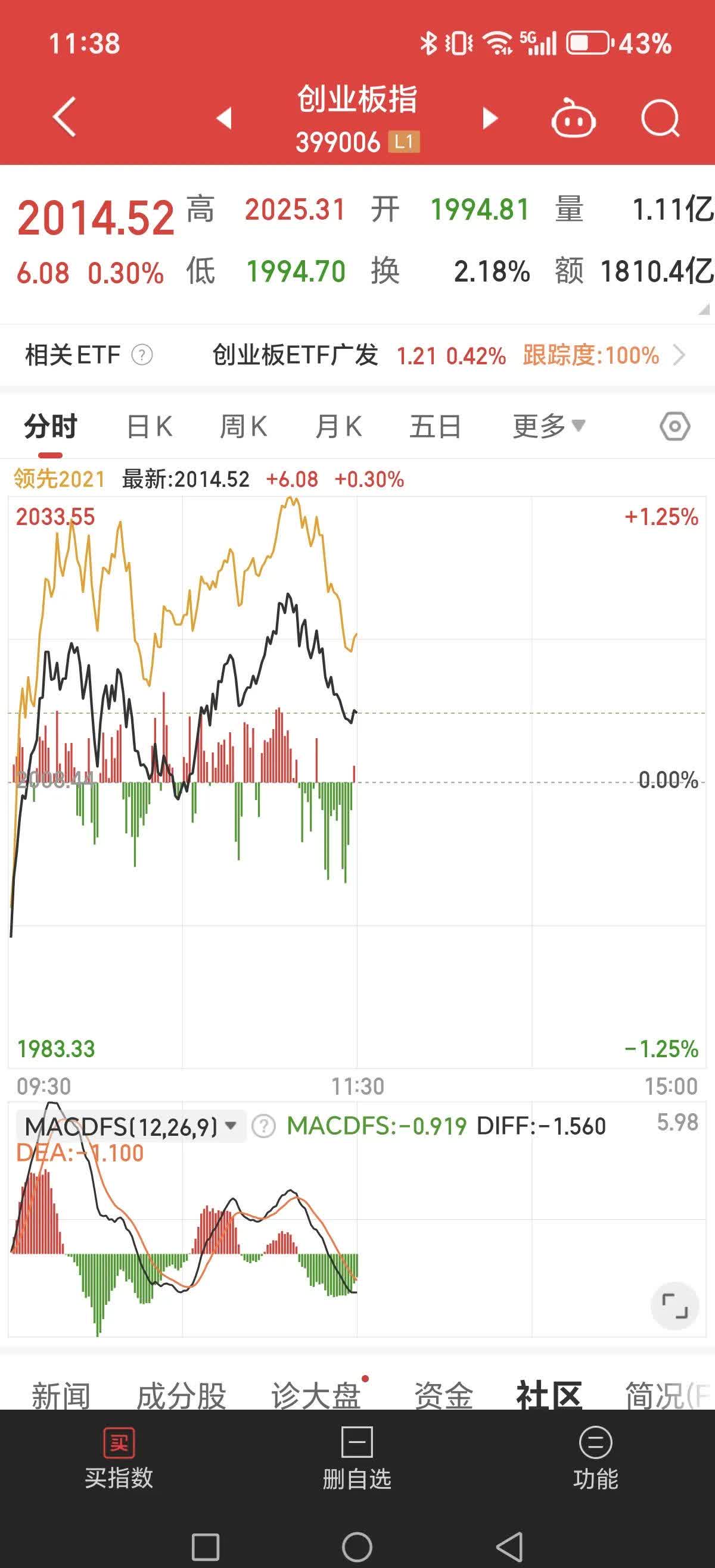 潜力股曝光，最高上涨空间超60%！