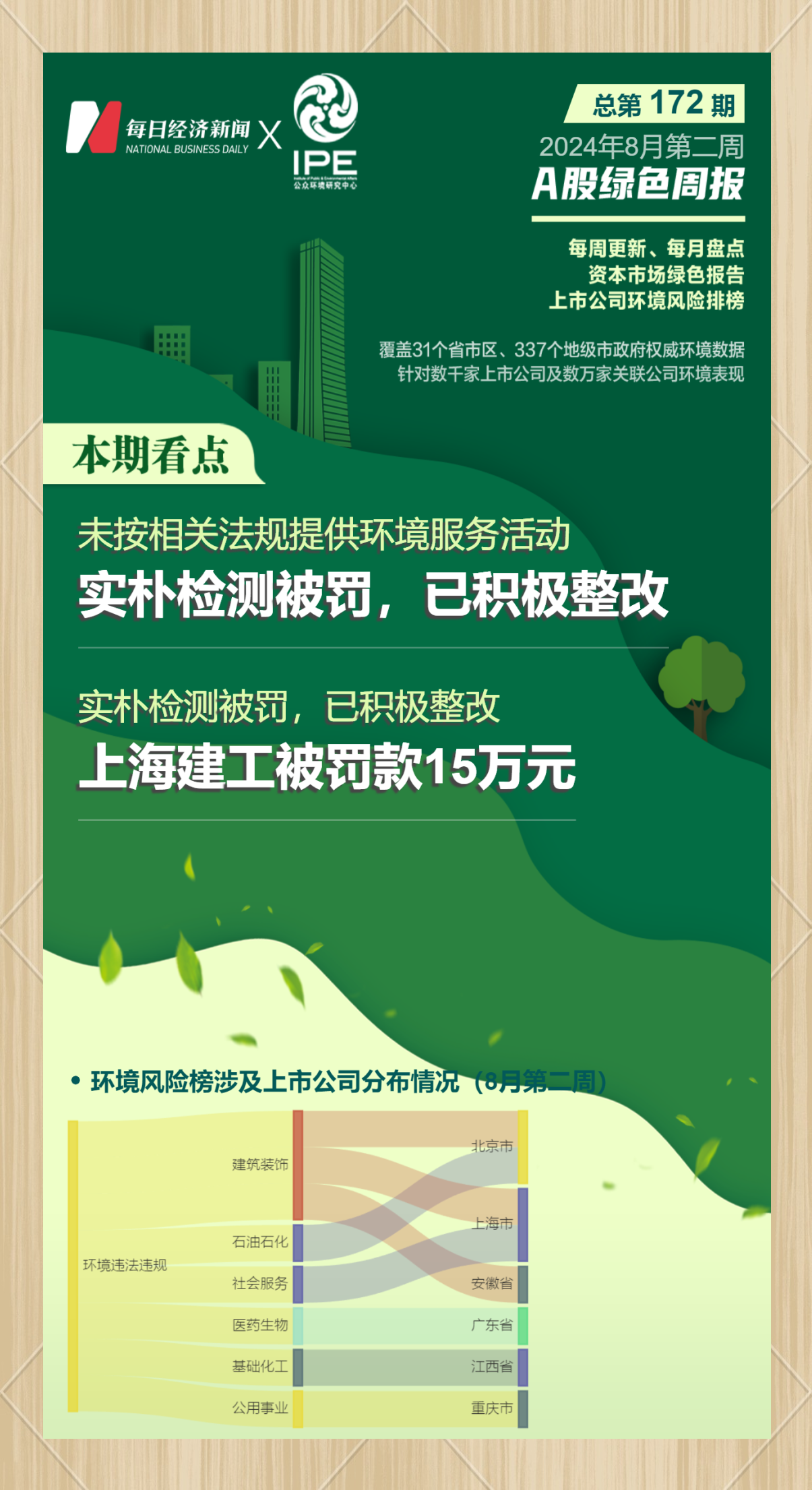 A股绿色周报｜5家上市公司暴露环境风险 潞安环能控股公司“未验先投”被罚45万元