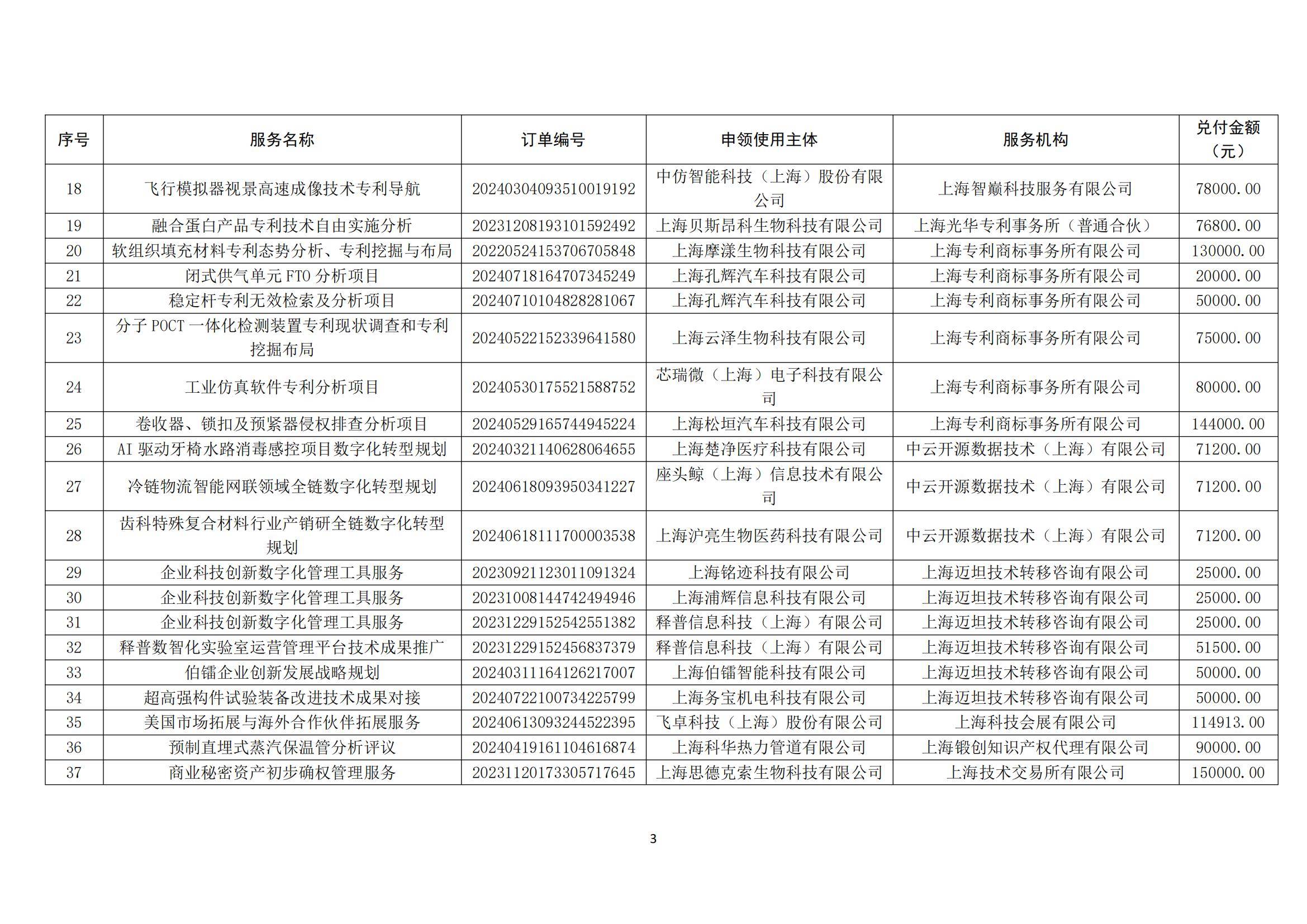 发行火热的科技创新债券，个人投资者能买吗？