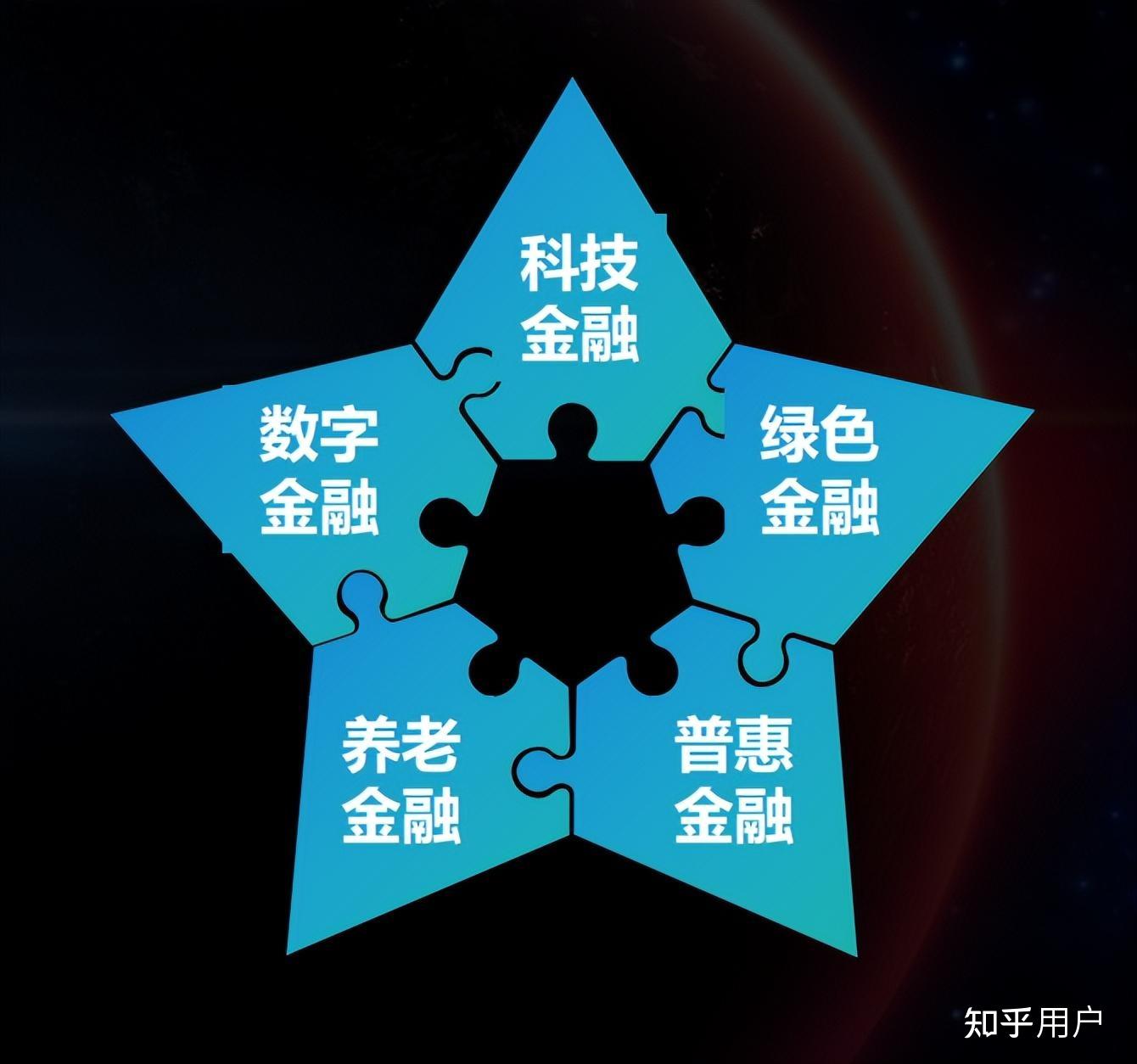 配套支持新政出炉 债市“科技板”加速构建