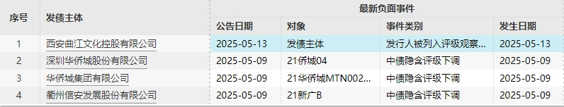配套支持新政出炉 债市“科技板”加速构建