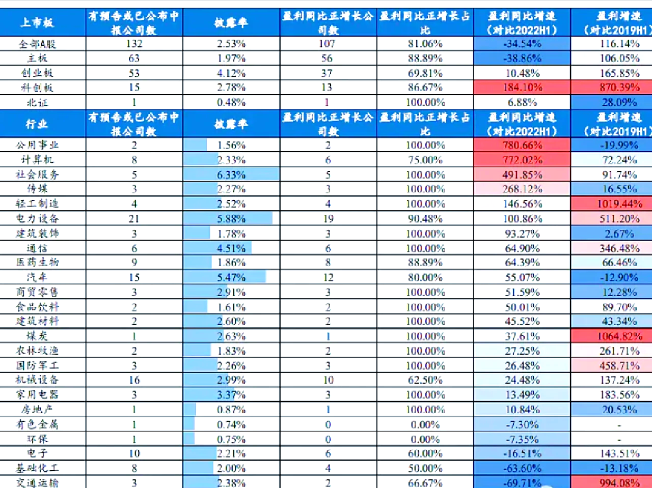 证监会李明：近期将出台深化科创板、创业板改革政策措施
