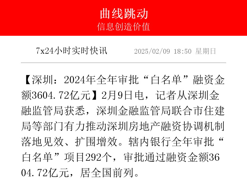 首单可持续发展挂钩银团贷款落地，消费金融年内融资超百亿元