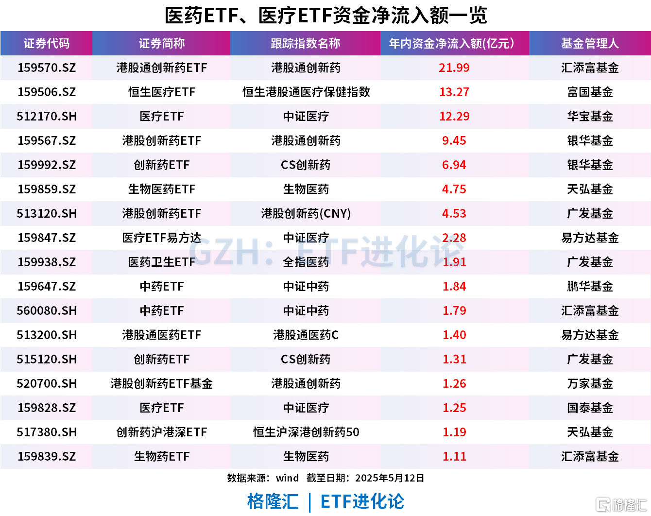 港股医药板块逆势上涨，港股通医药ETF（513200）等产品助力便捷布局板块龙头