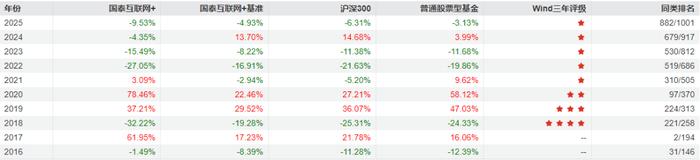 歌力思2024年亏损3.1亿: 董秘王薇薪酬92万