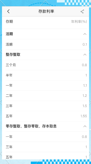 多家国有大行，存款利率即将迎来新一轮下调！