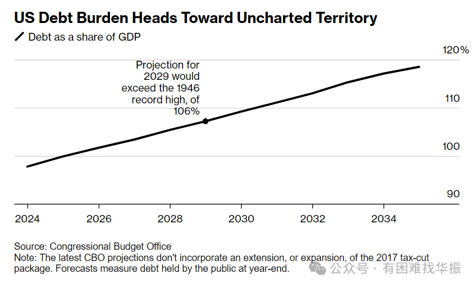 21深度｜美国“AAA时代”落幕：“财政悬崖”迫近 美债旧伤未愈再添新愁