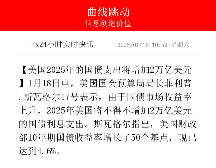 21深度｜美国“AAA时代”落幕：“财政悬崖”迫近 美债旧伤未愈再添新愁