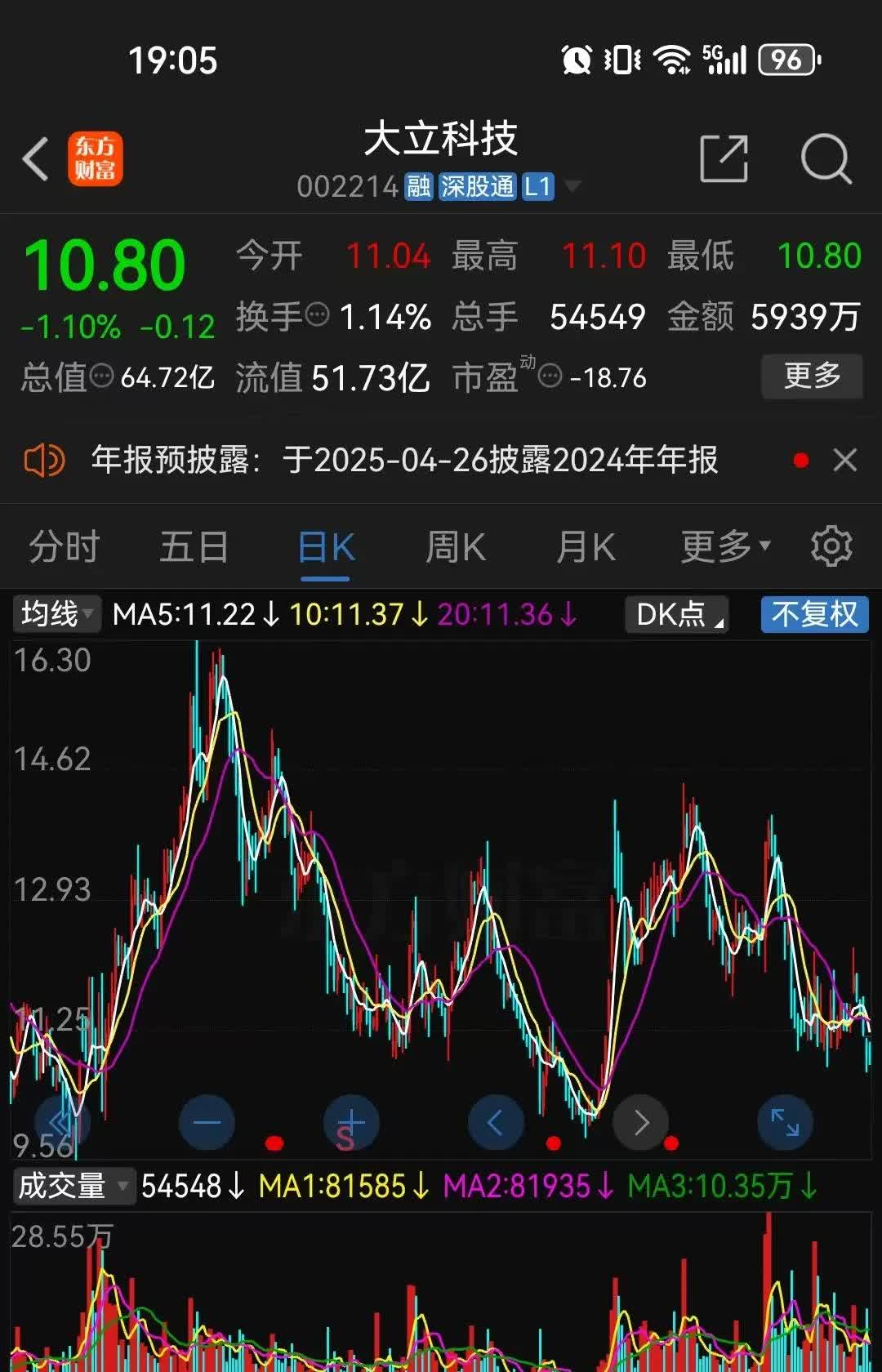 豫园股份控股股东复星高科技解除质押1735万股，质押比例降至70.86%