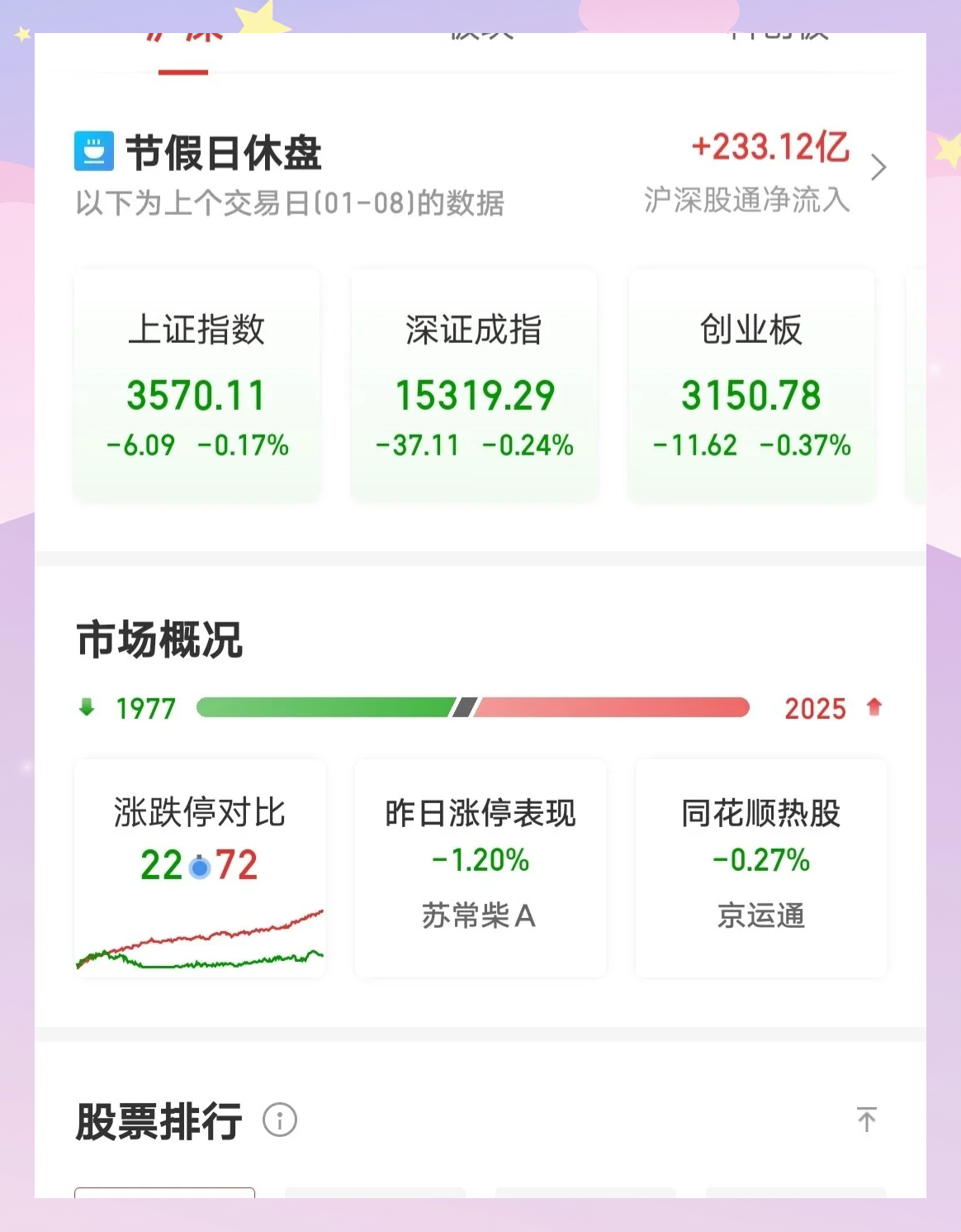 新纪录，832982，北交所首只500元+！业绩连增股揭秘