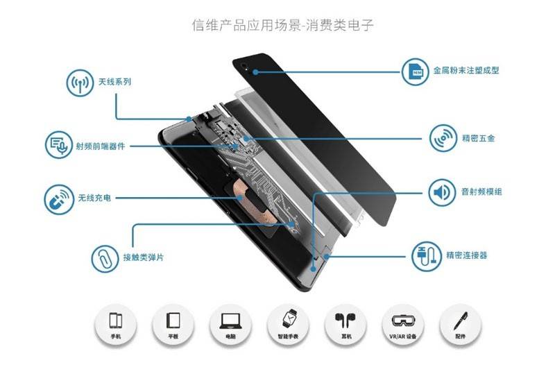 信维通信获得实用新型专利授权：“一种屏蔽罩”