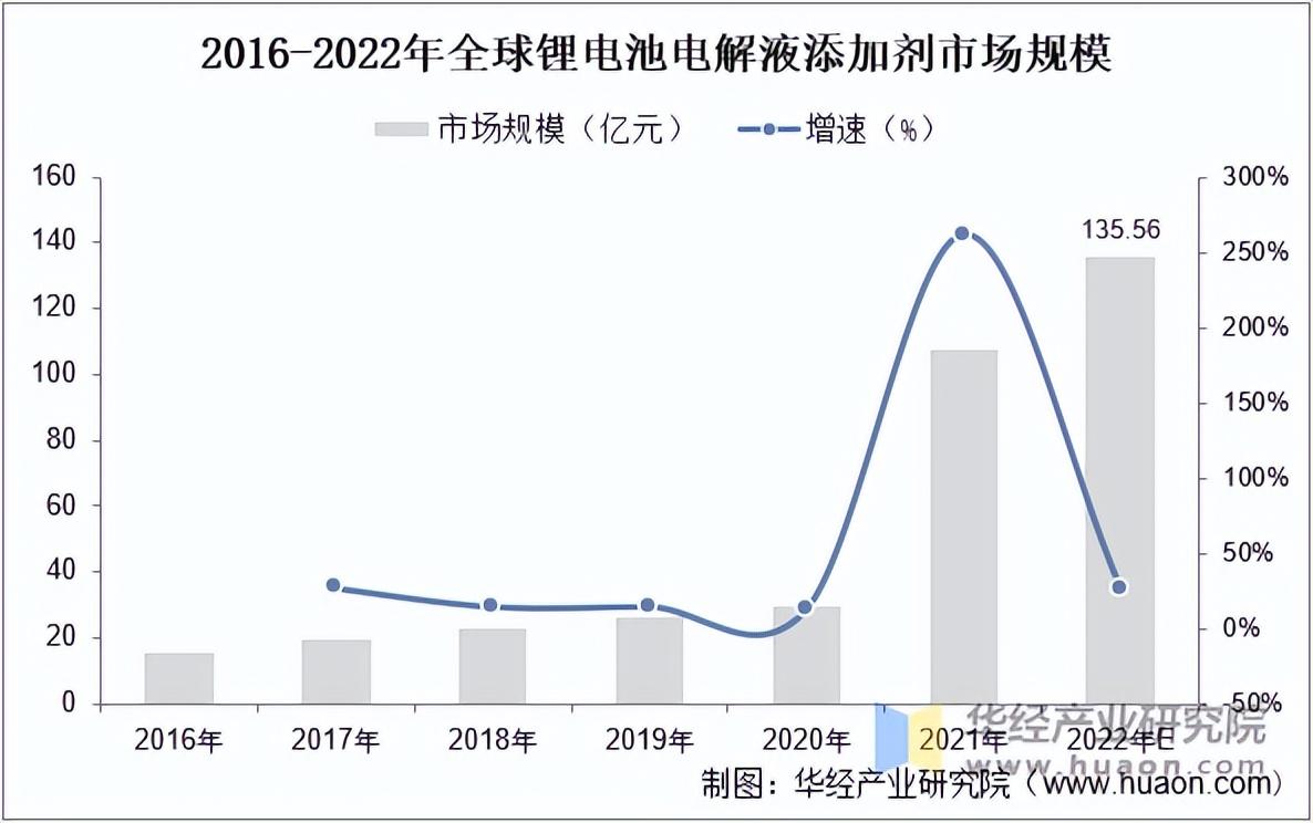2025-2030中国在线视频广告市场投资价值分析_人保服务,人保财险 