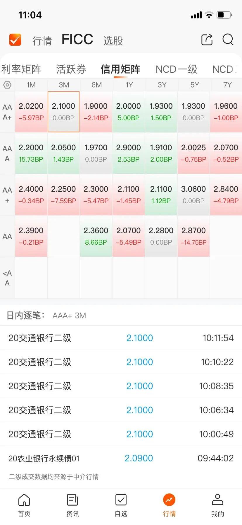 可转债市场平淡开盘 利扬转债领涨