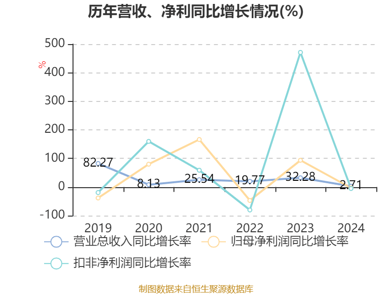 高伟达：控股股东拟减持公司不超2.99%股份