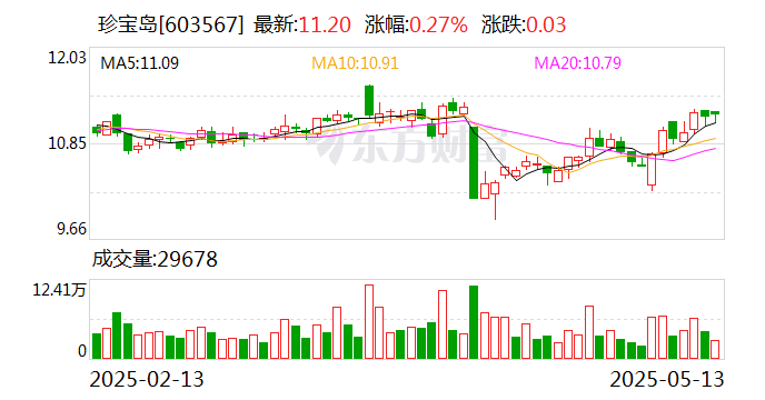 *ST中地：5月20日召开董事会会议