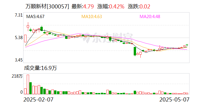 *ST中地：5月20日召开董事会会议