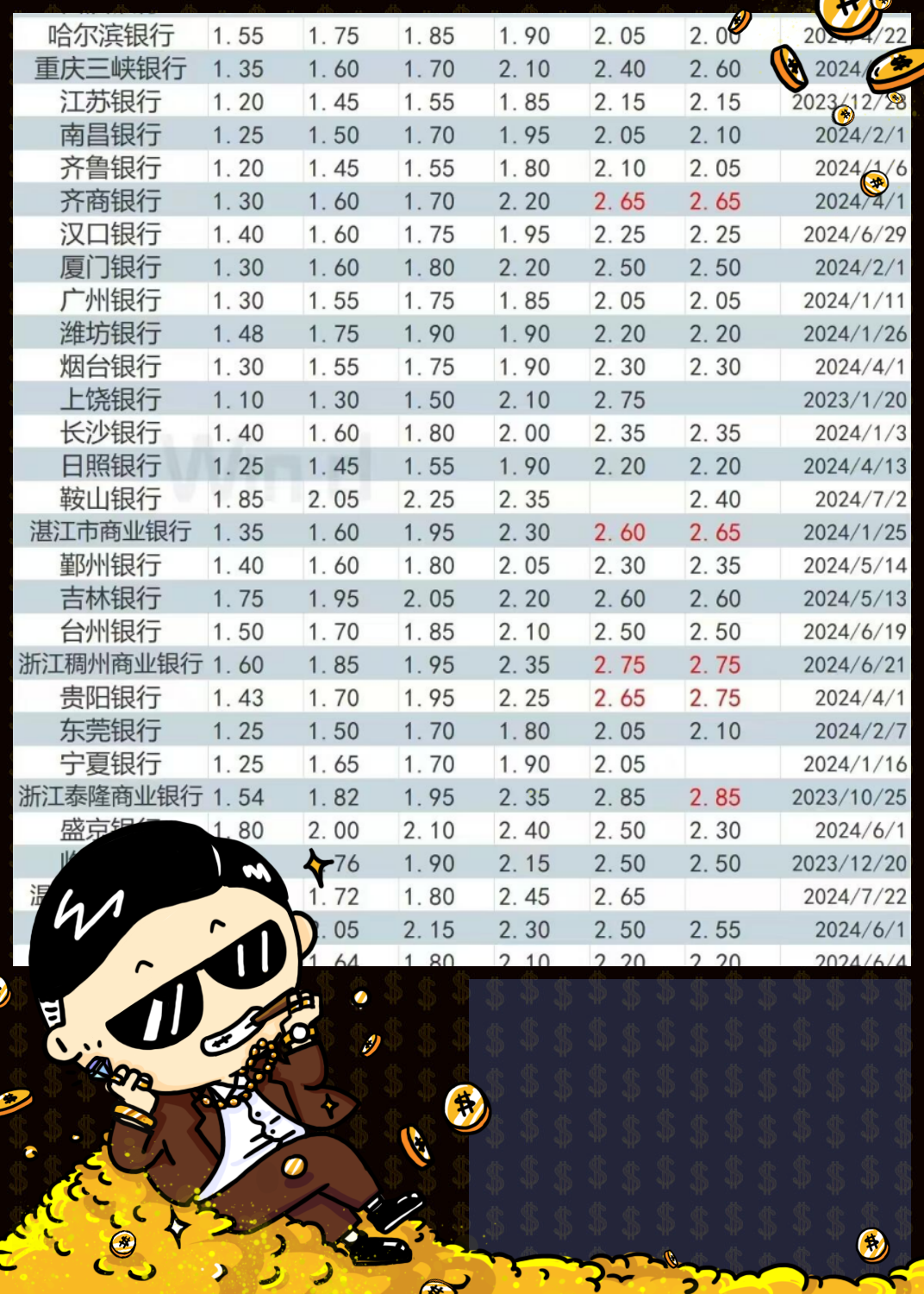 5月LPR下调，同日六大行及招行宣布调降存款利率