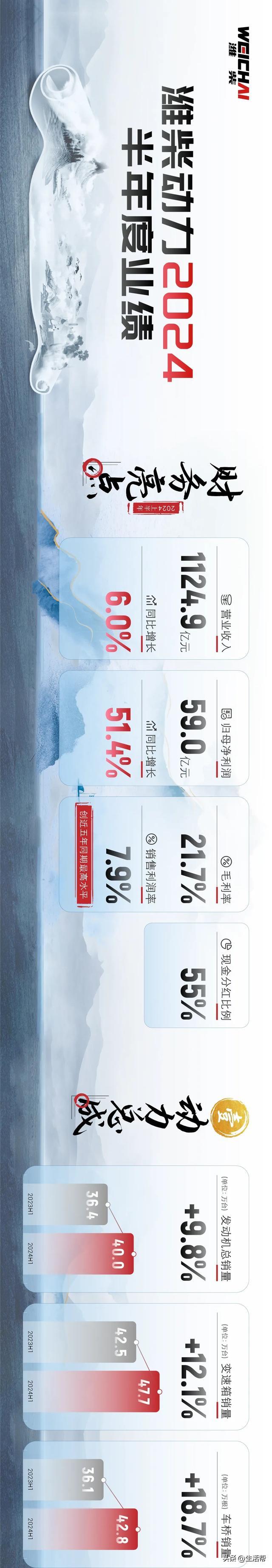 潍柴动力：预计天燃气重卡渗透率将持续走高 公司将持续推进市场份额进一步提升
